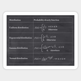 Probability Density Sticker